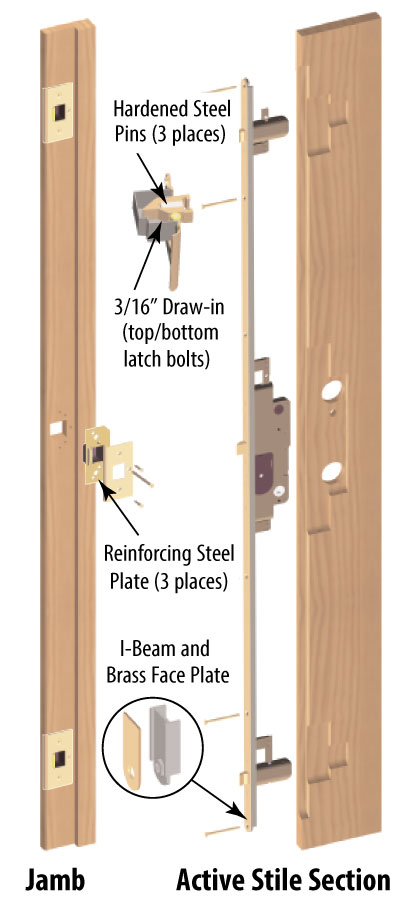 Popular Transom Windows Are Coming Back | Houston, TX 2 Transom windows Houston, TX